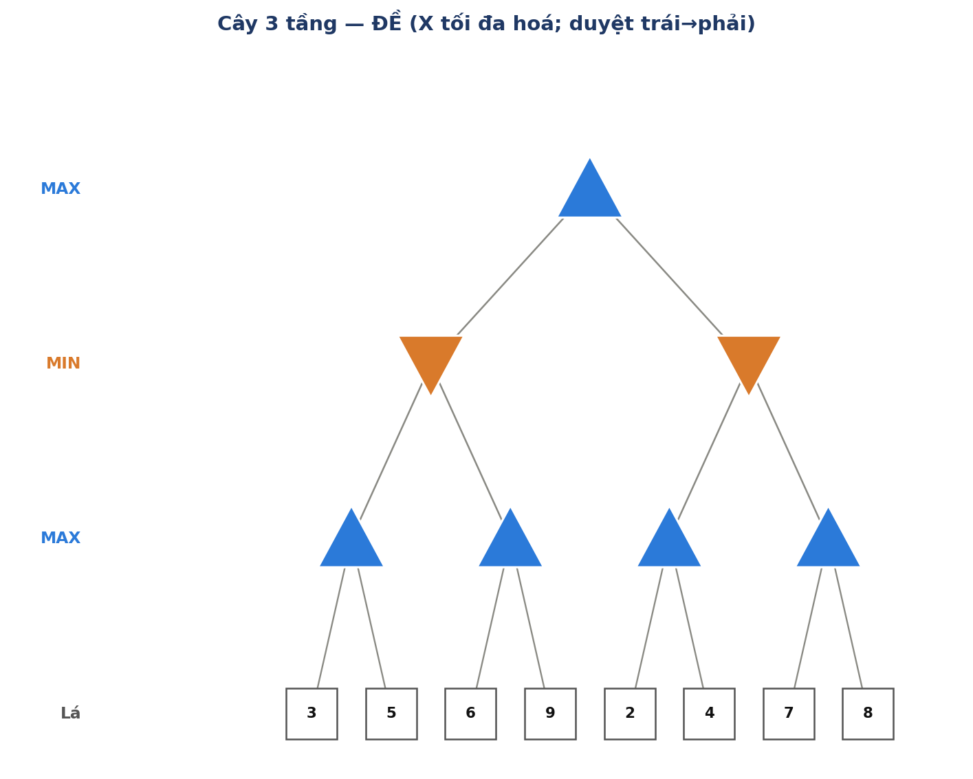 Cây 3 tầng — đề bài