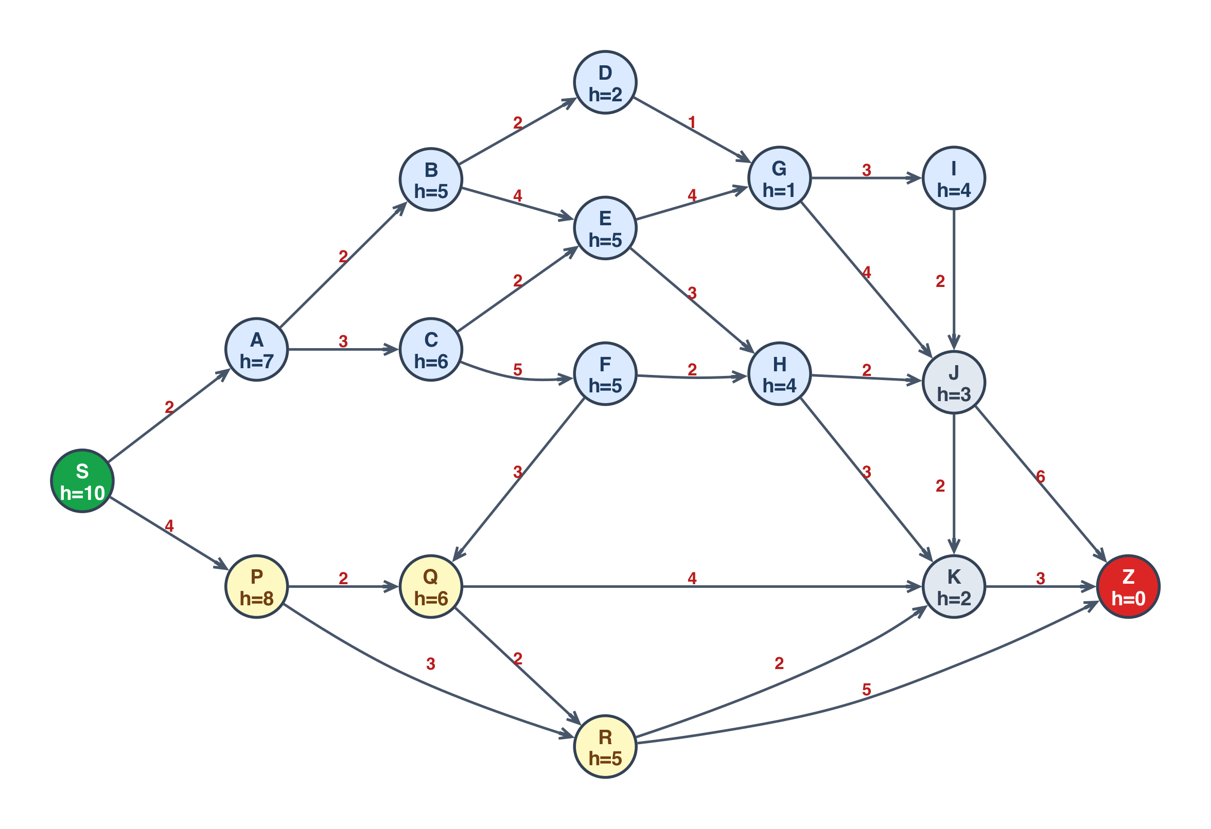 Two-Corridor Graph