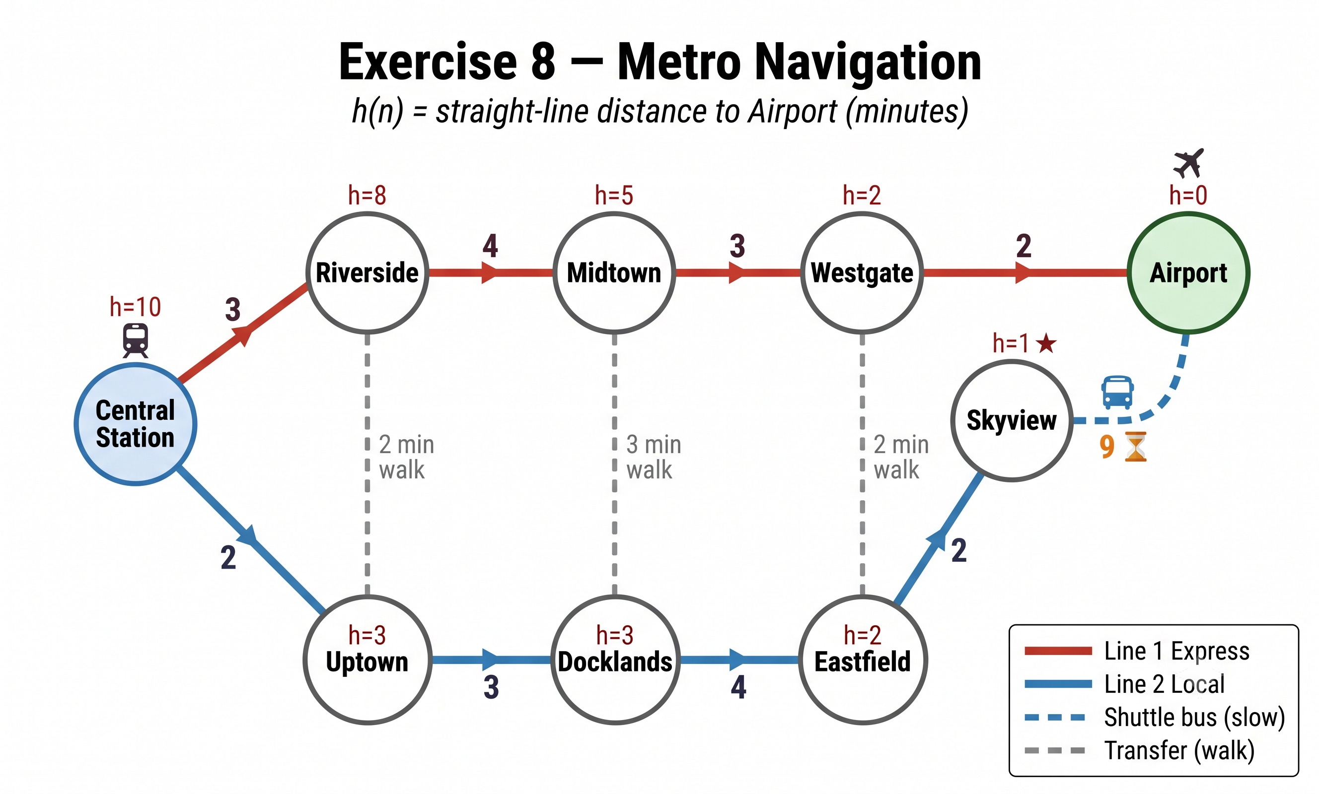City metro map with Line 1 (Red) and Line 2 (Blue)