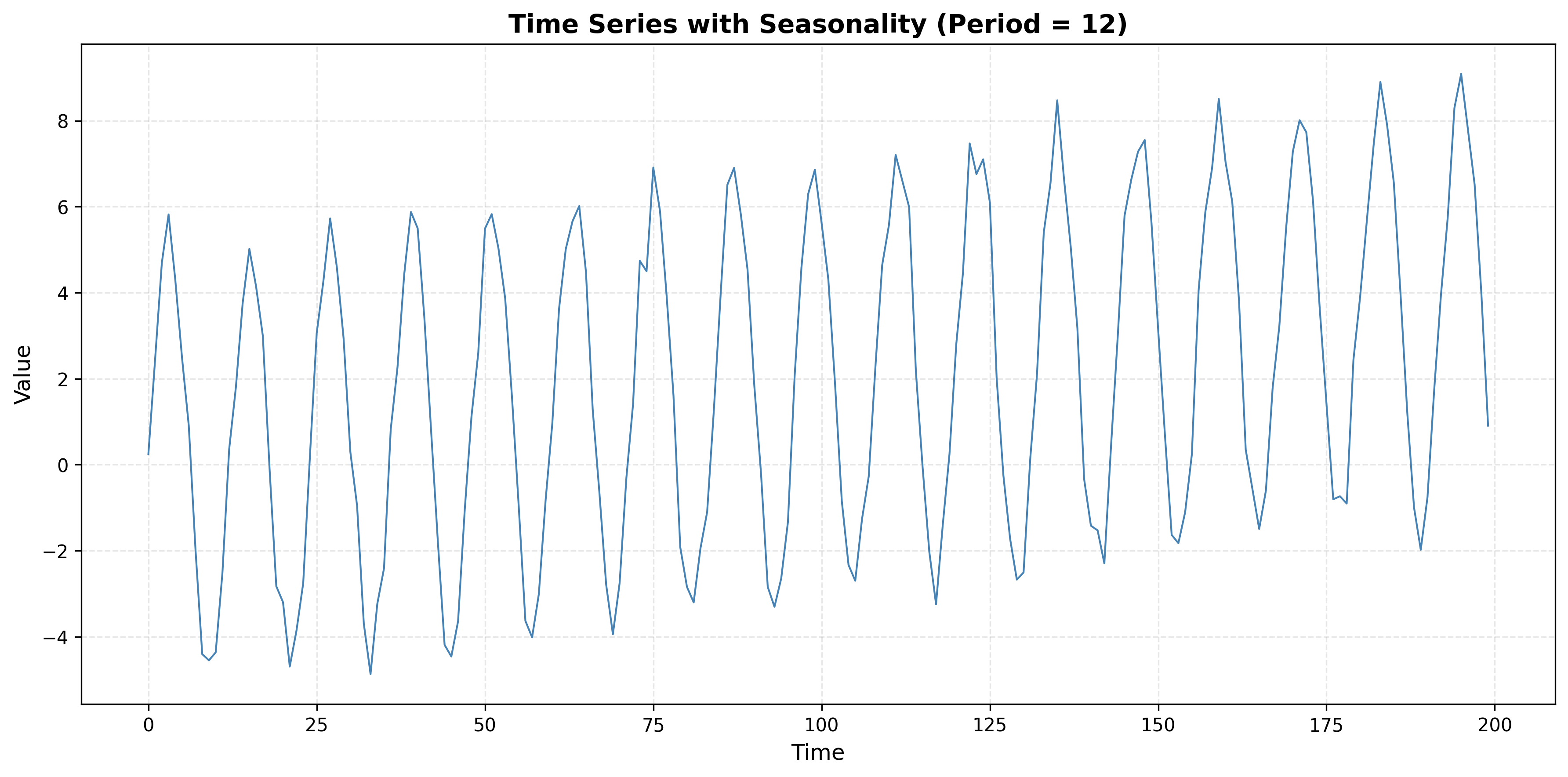 Time Series Plot for Problem 3.3