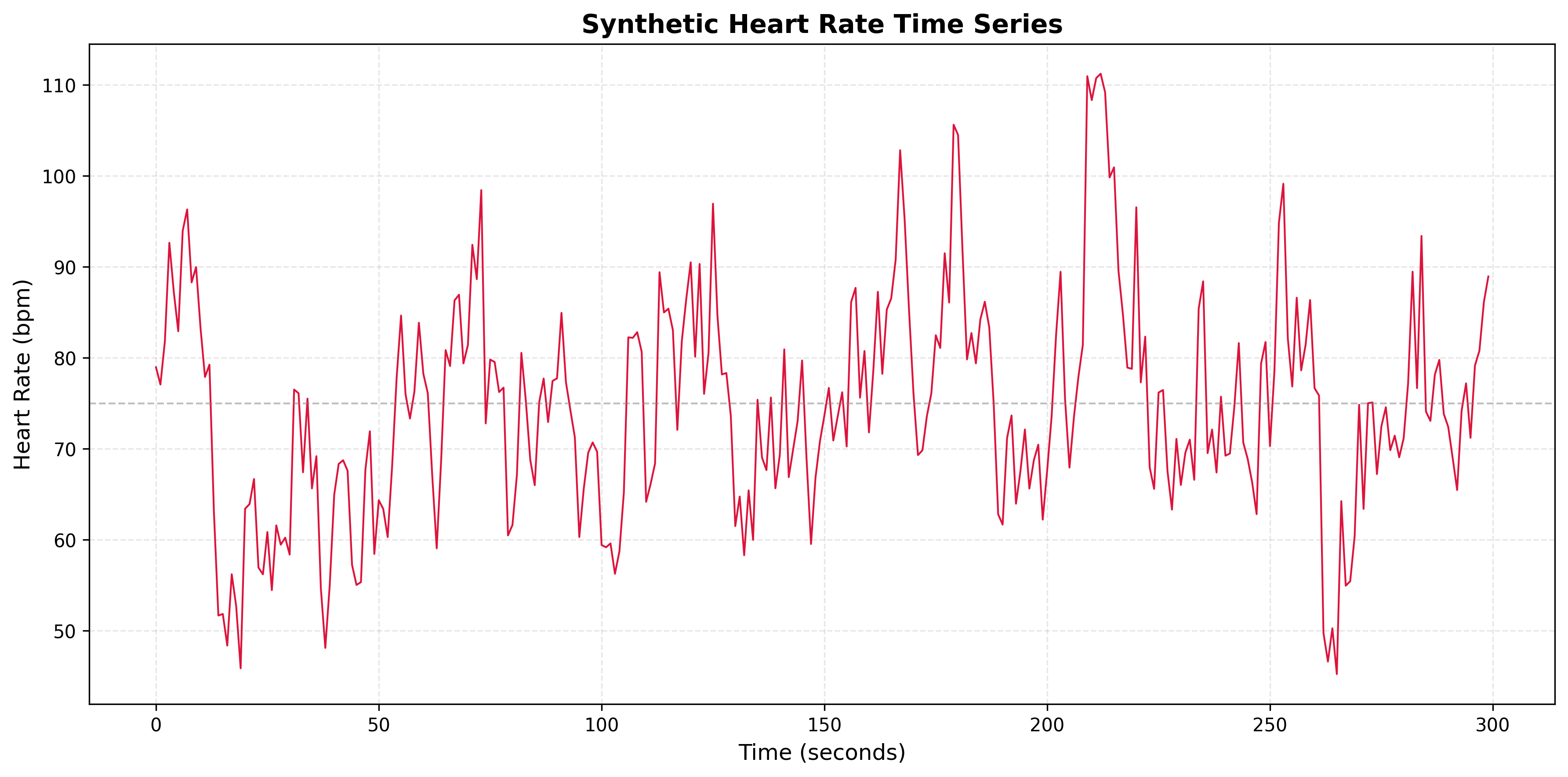 Time Series Plot for Problem 4.1
