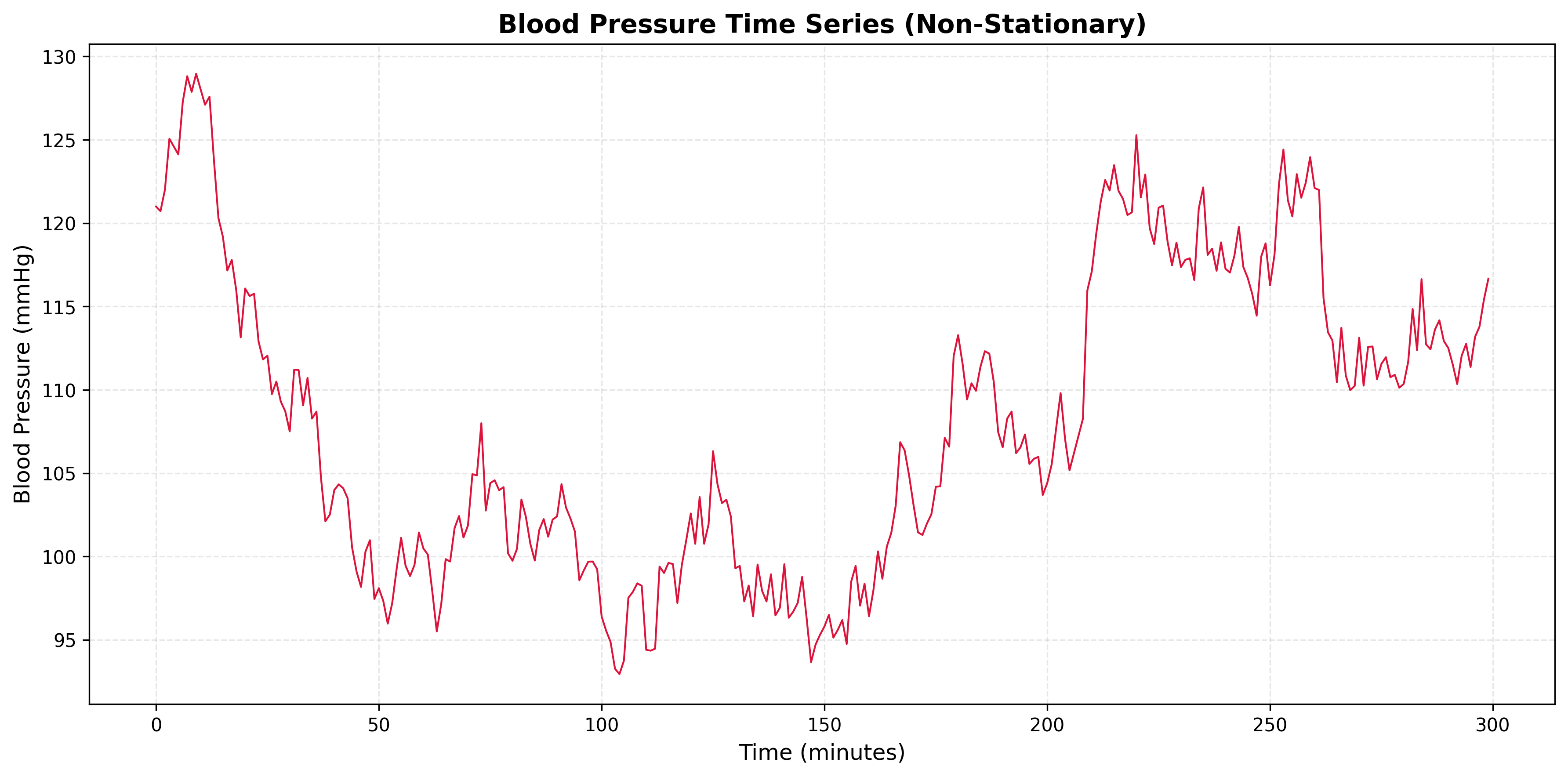 Time Series Plot for Problem 4.2