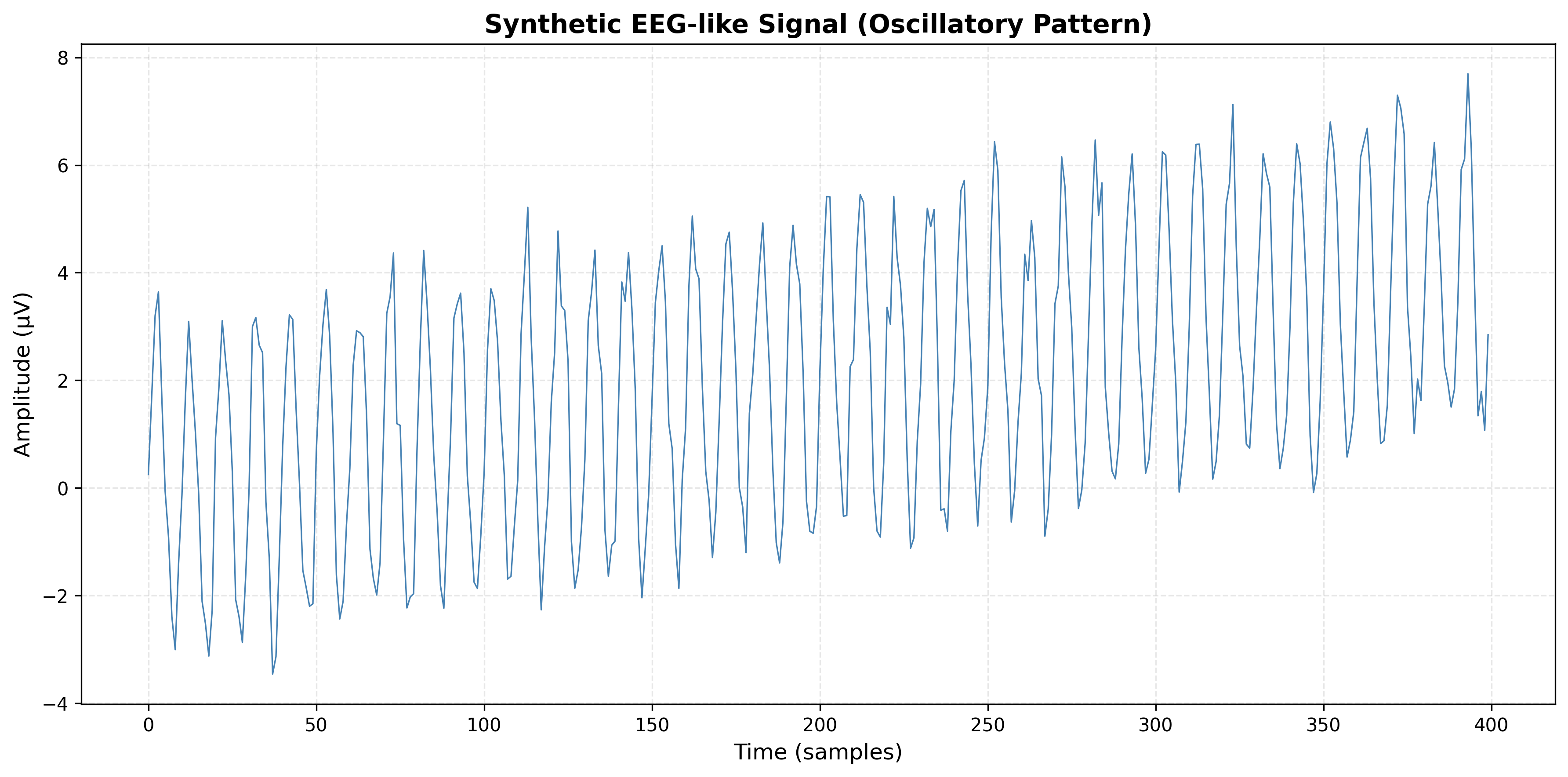 Time Series Plot for Problem 4.3
