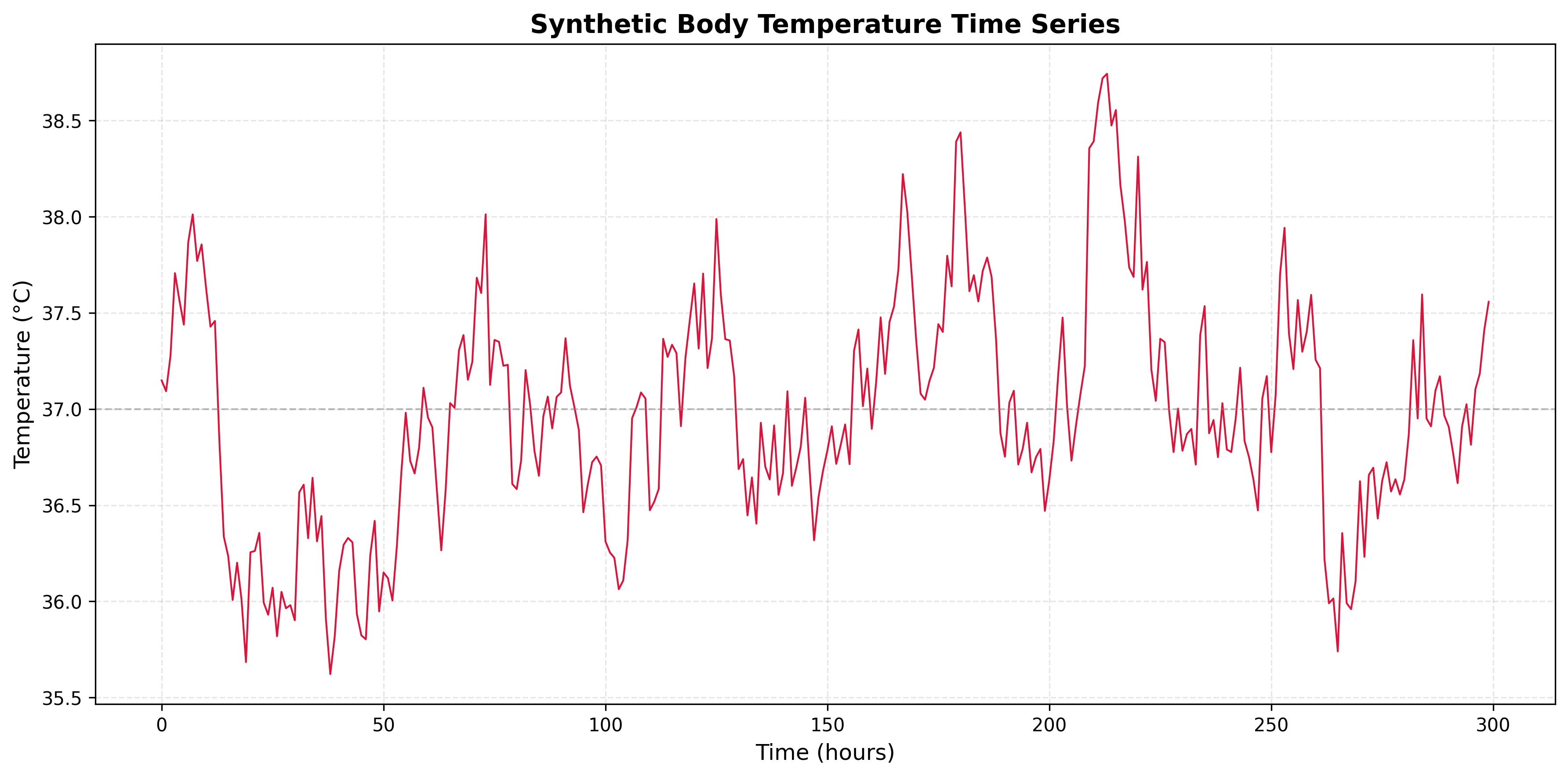 Time Series Plot for Problem 4.5